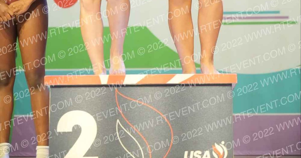 Awards Monday 11am · USA GymChamps TT